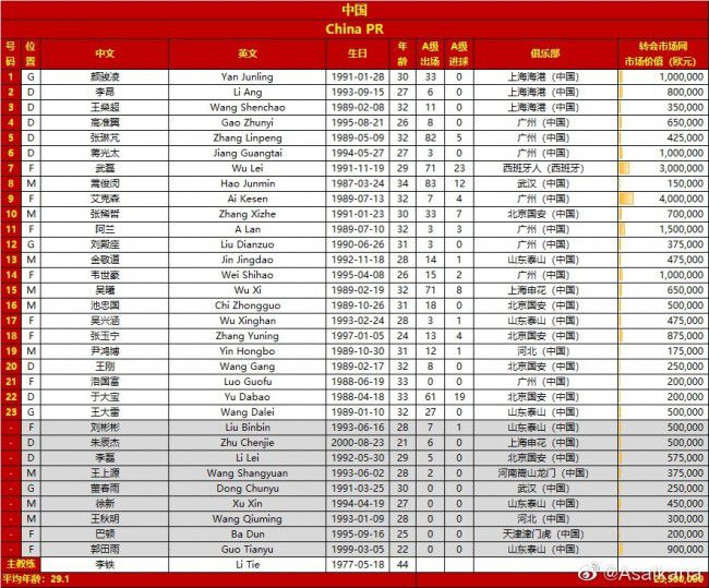 因此一些其他人也在考虑之列，包括水晶宫的弗里德曼、前热刺招募主管保罗-米切尔、亚特兰大的李-康格顿、马尔蒂尼和马萨拉以及马竞的贝尔蒂。